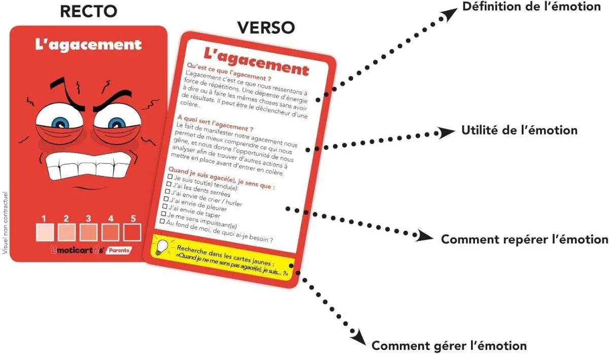 Emoticartes Adultes - Le Jeu de cartes émotions pour Le développement Personnel - © 2026 Le Grimoire Ancien